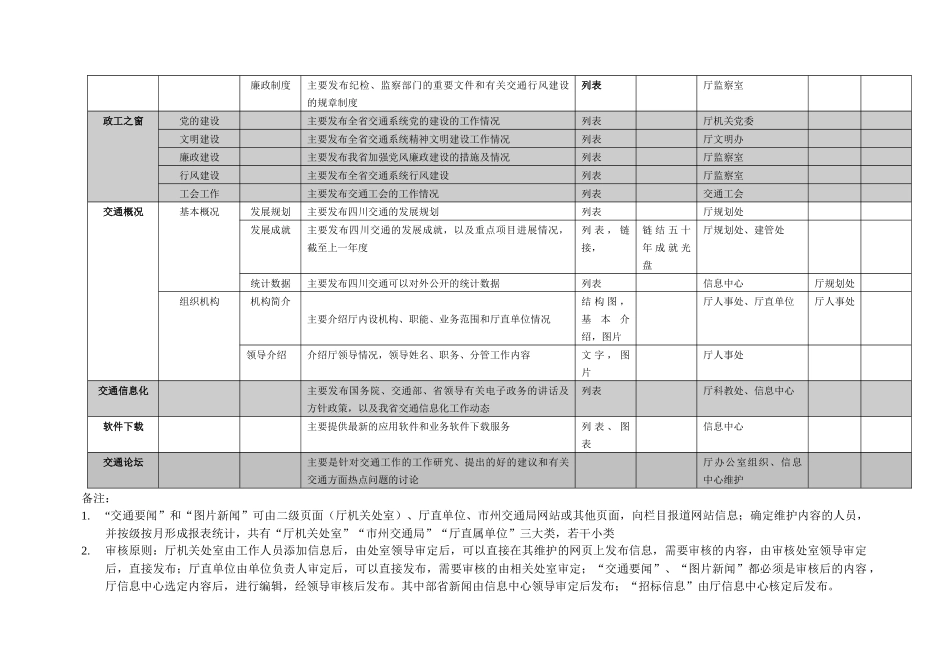 四川省交通厅内部网站栏目功能设计_第3页