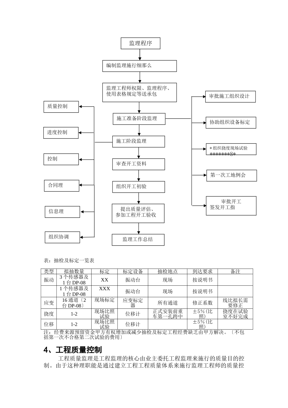 某高速特大桥健康监测与安全评估系统监理细则_第3页