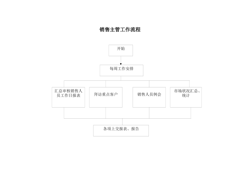 塞罕坝公司销售管理手册_第3页