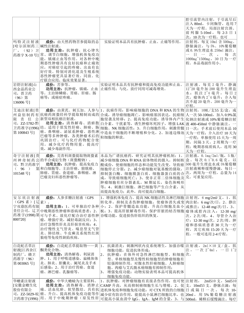 常用抗肿瘤中成药表[1]_第2页