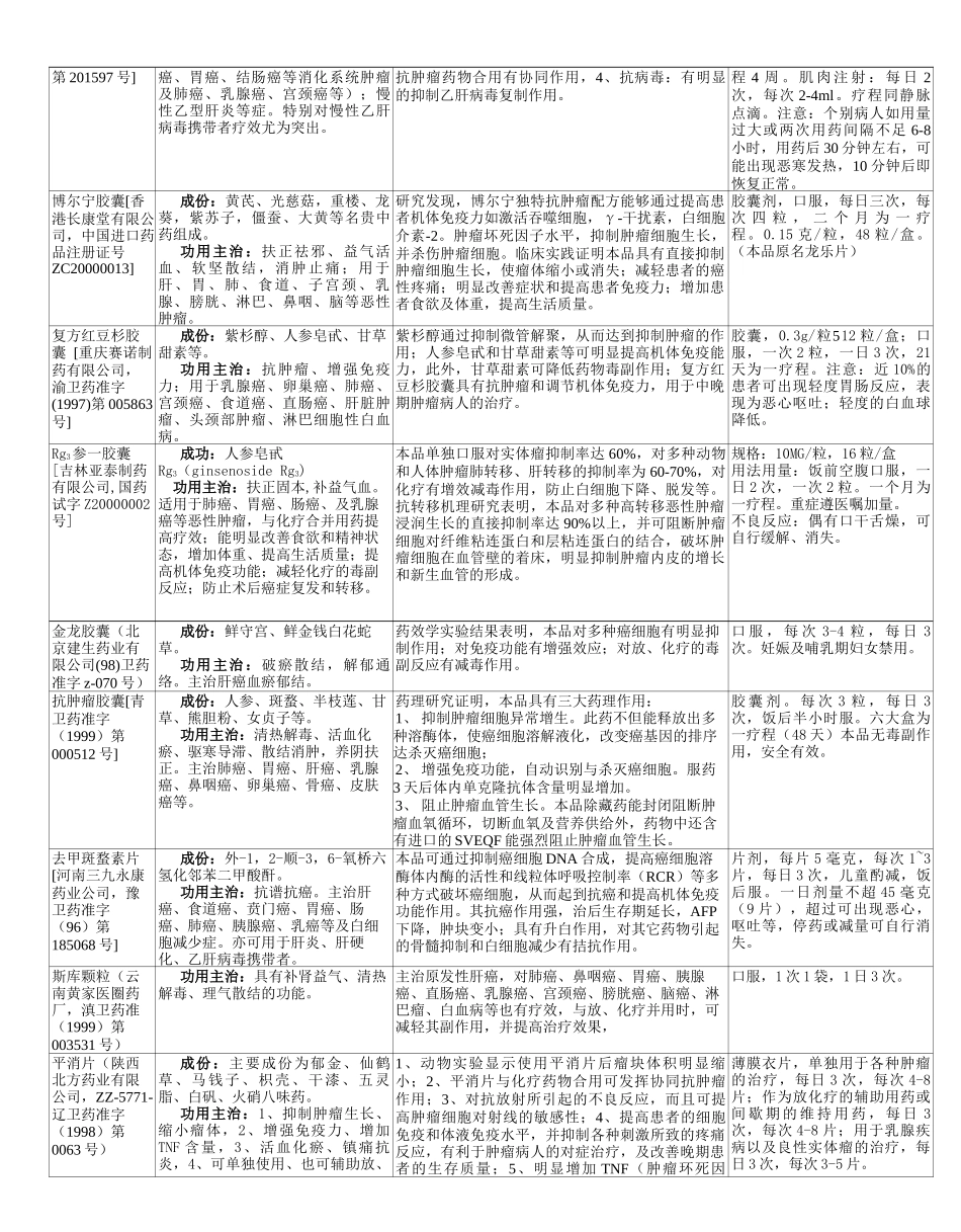常用抗肿瘤中成药表[1]_第3页