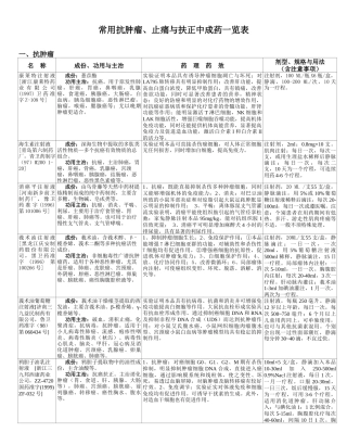 常用抗肿瘤中成药表[1]