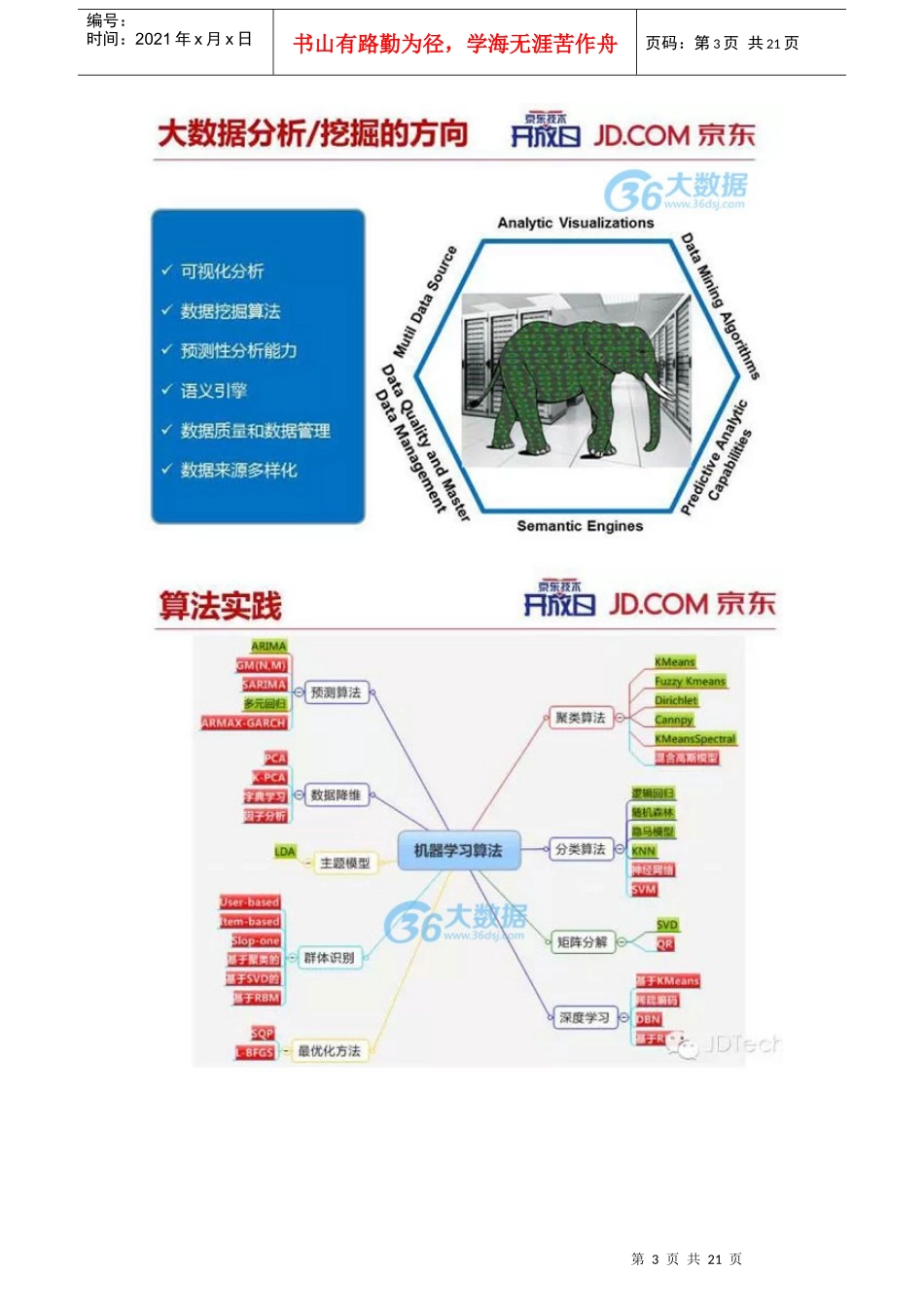 大数据——京东大数据基础构架与创新应用21_第3页