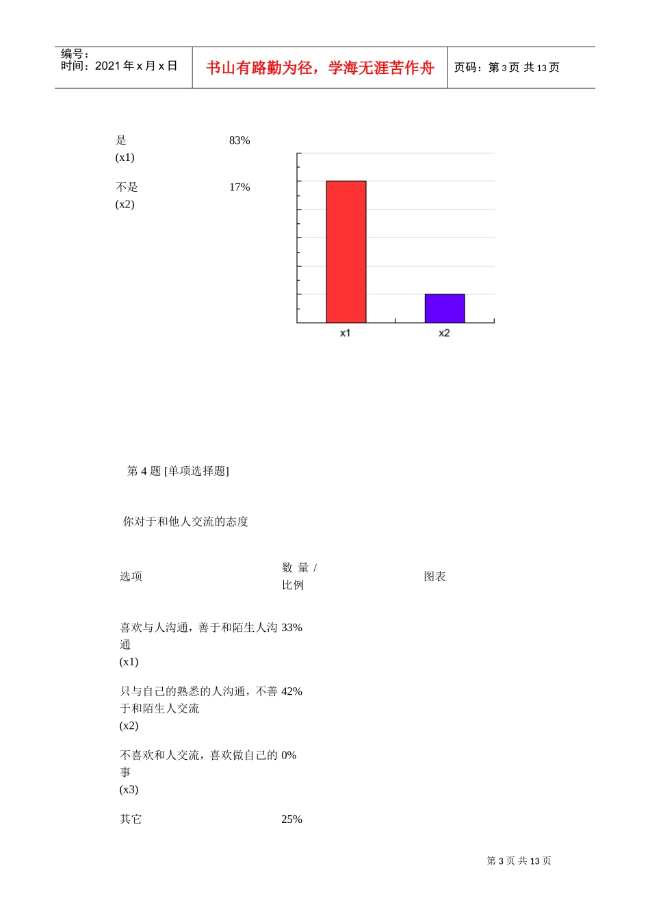 大学生有效沟通方式调查报告_第3页