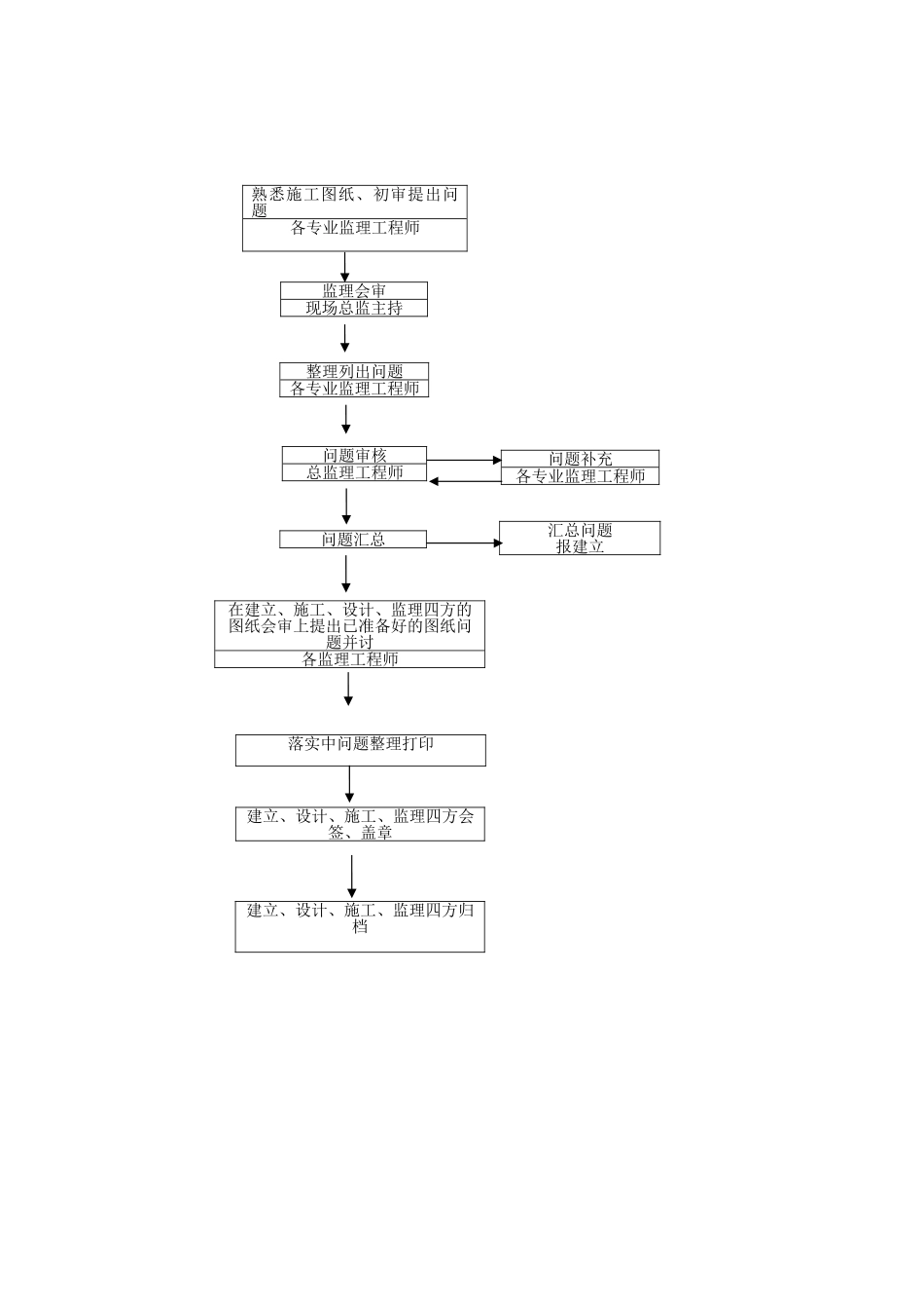 监理工作程序_第2页