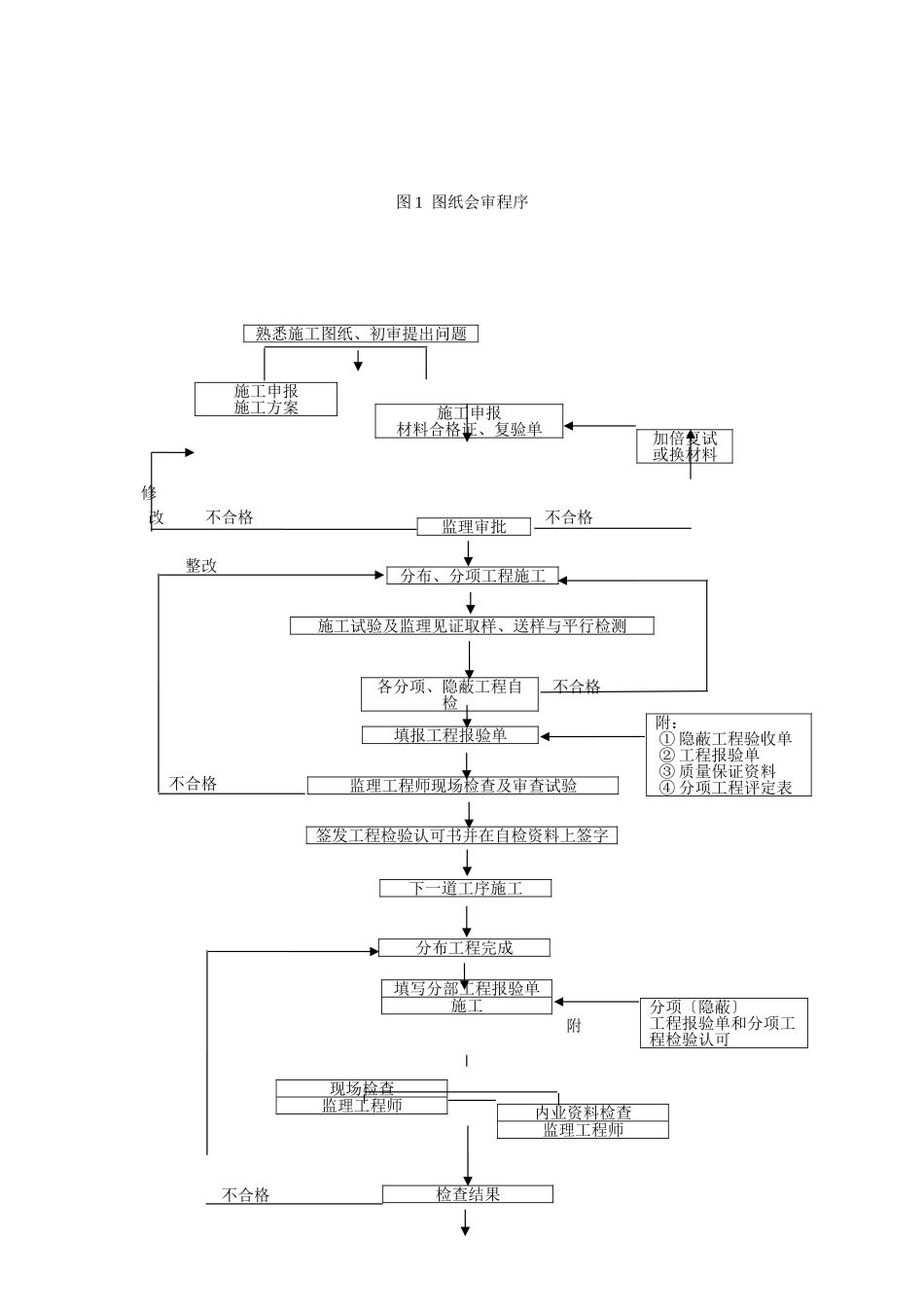 监理工作程序_第3页