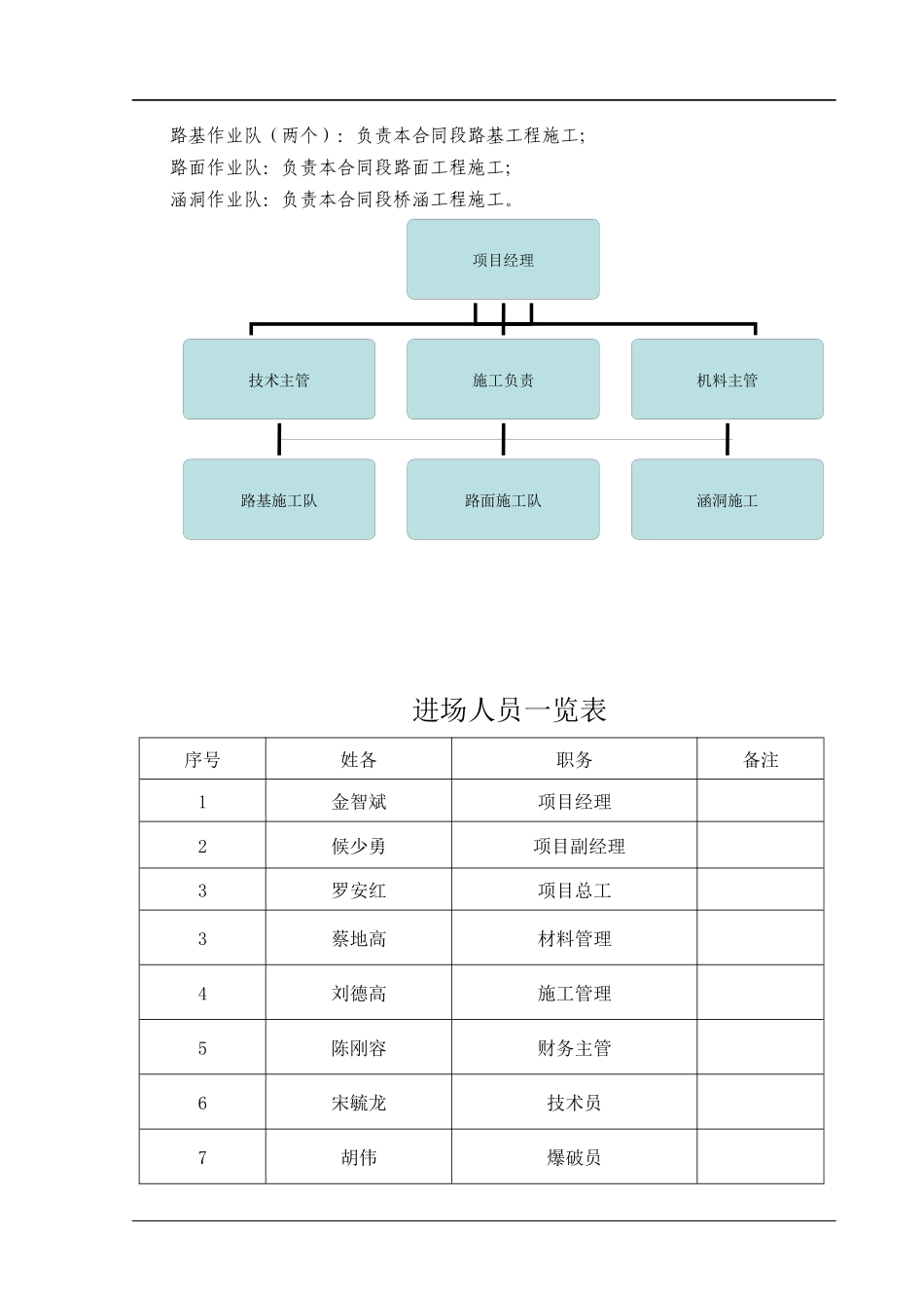 大瓮公路施工组织设计_第3页