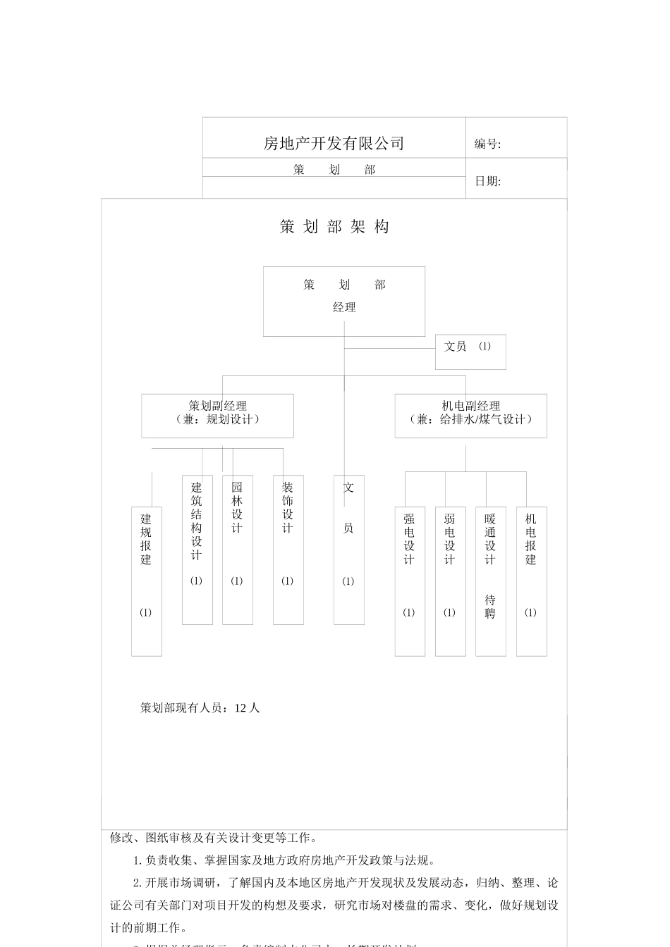房地产开发有限公司策划各岗位职责总表_第1页