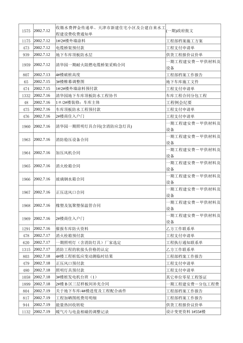 房地产完整项目开发工作流程进度日记(第二部)_第2页