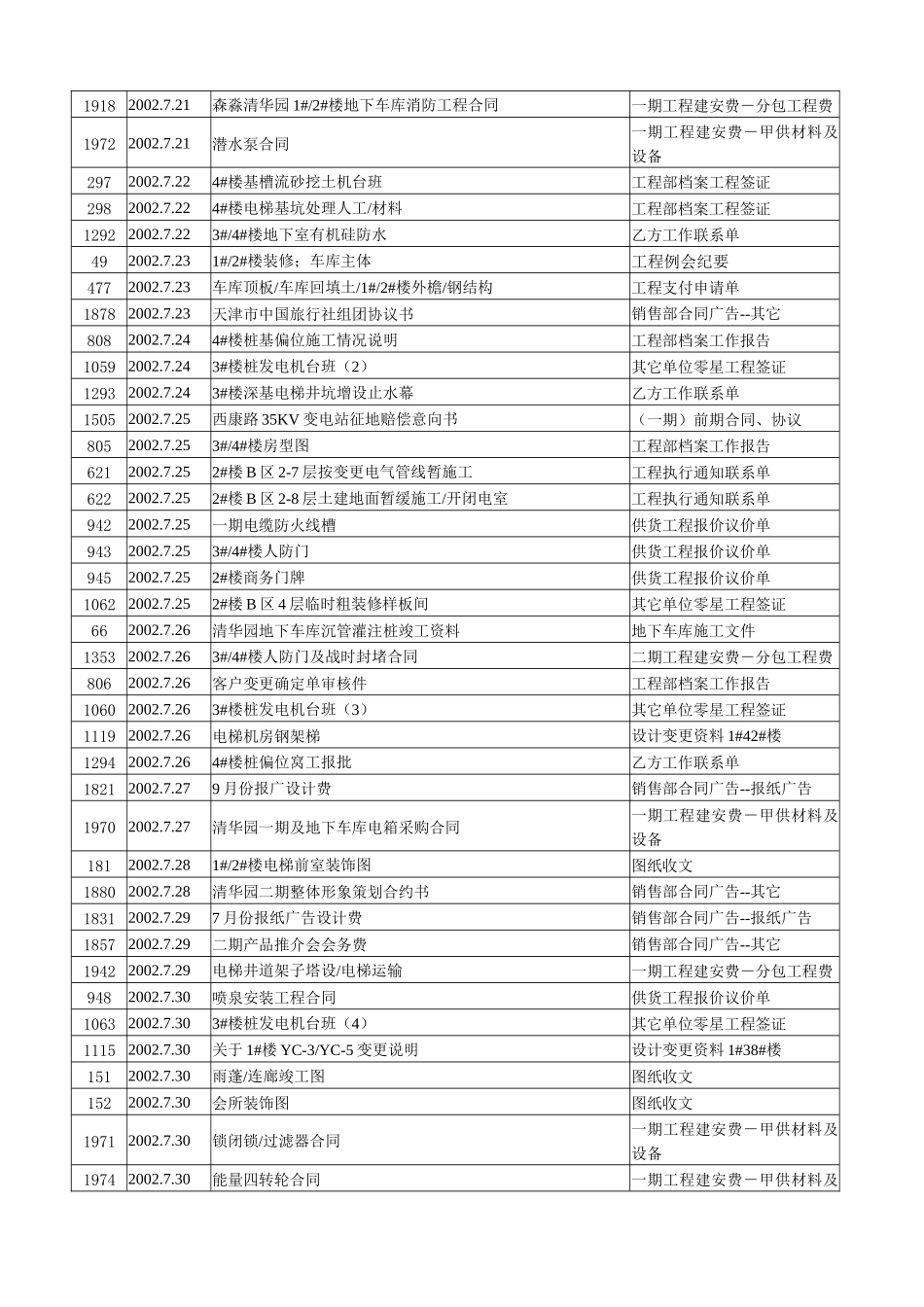 房地产完整项目开发工作流程进度日记(第二部)_第3页