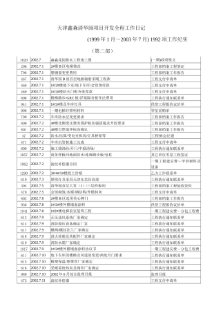 房地产完整项目开发工作流程进度日记(第二部)