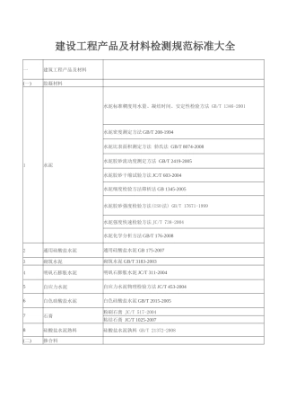 建设工程产品及材料检测规范标准大全