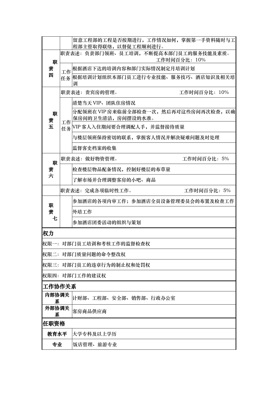 客房主管岗位说明书_第2页