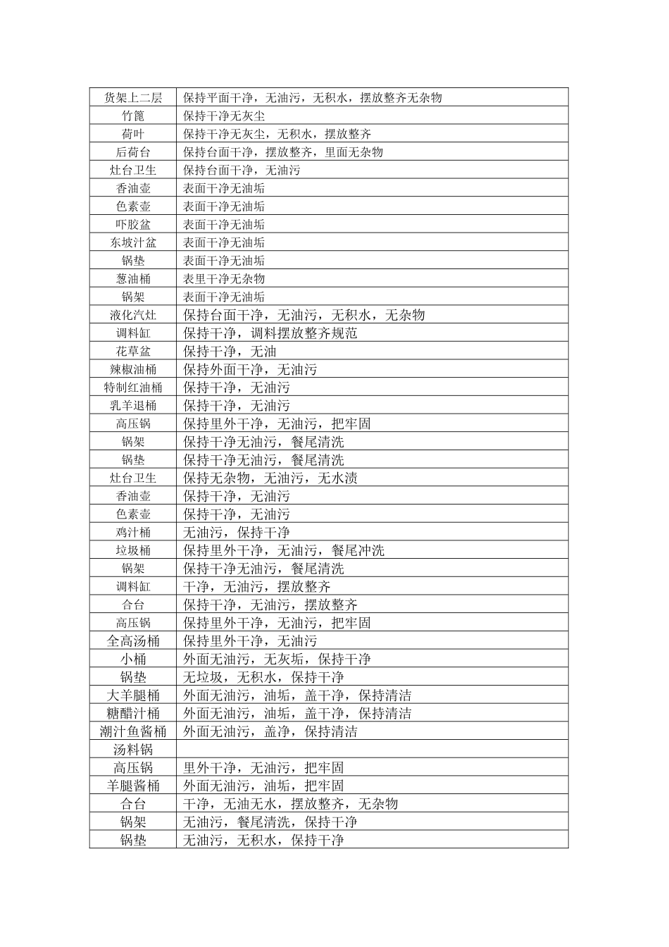 厨房目标体系_第2页