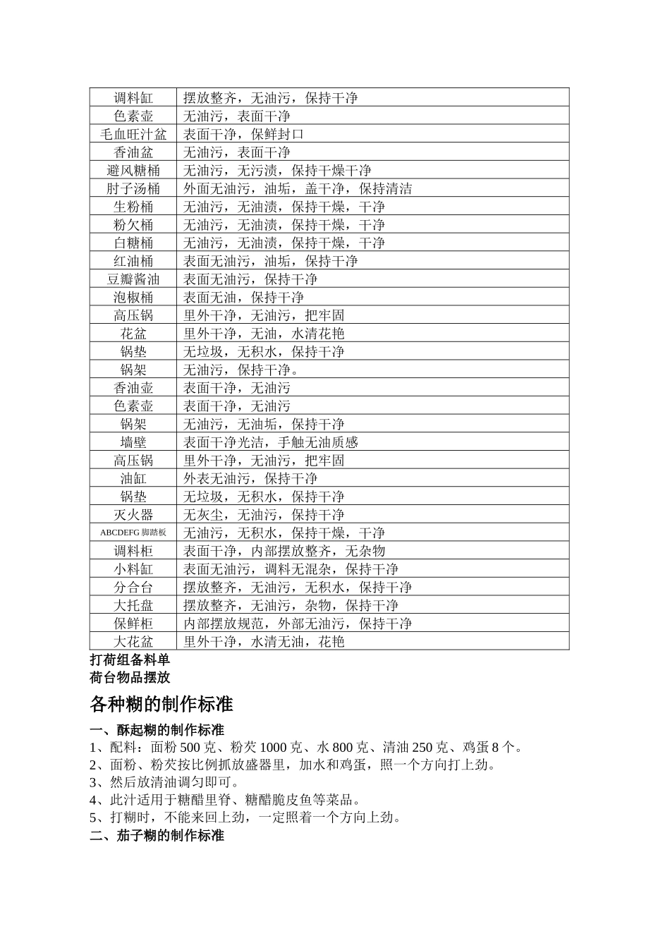 厨房目标体系_第3页