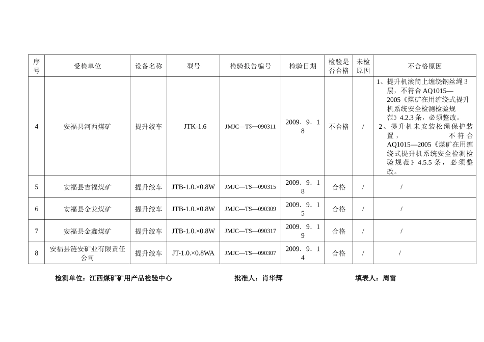 广丰县煤矿在用固定设备检验汇总表_第3页