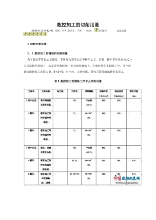 数控加工的切削用量