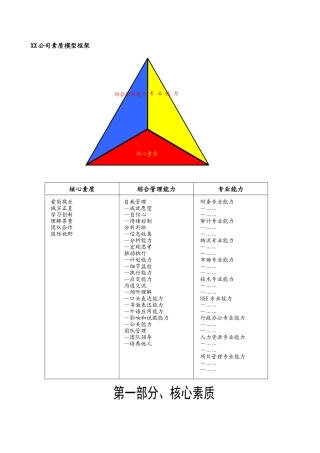 大型企业素质模型手册