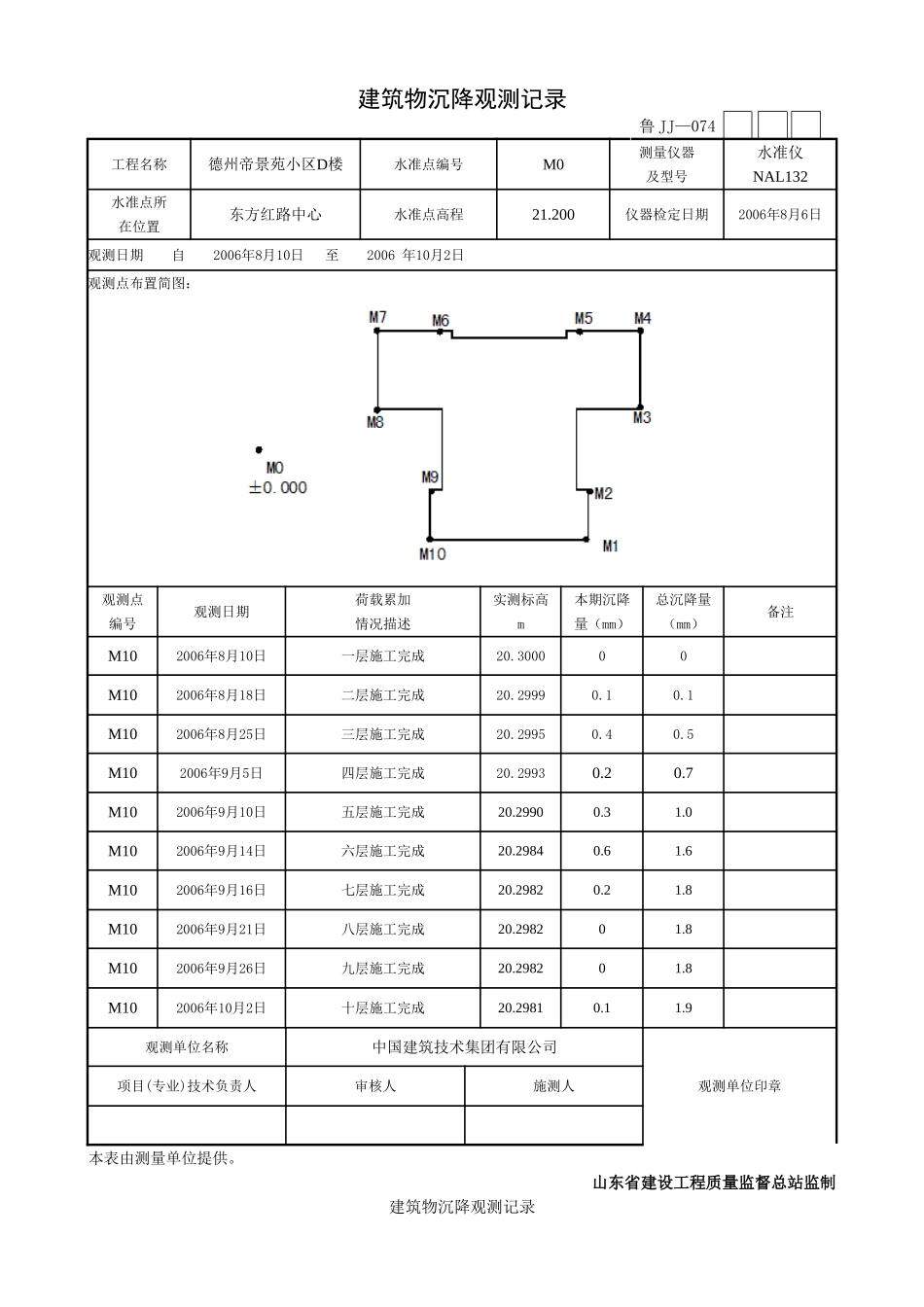 建筑物沉降观测记录(30页)_第1页