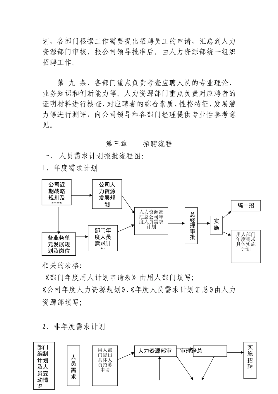 天津某某粮油工业公司员工招聘管理办法_第2页