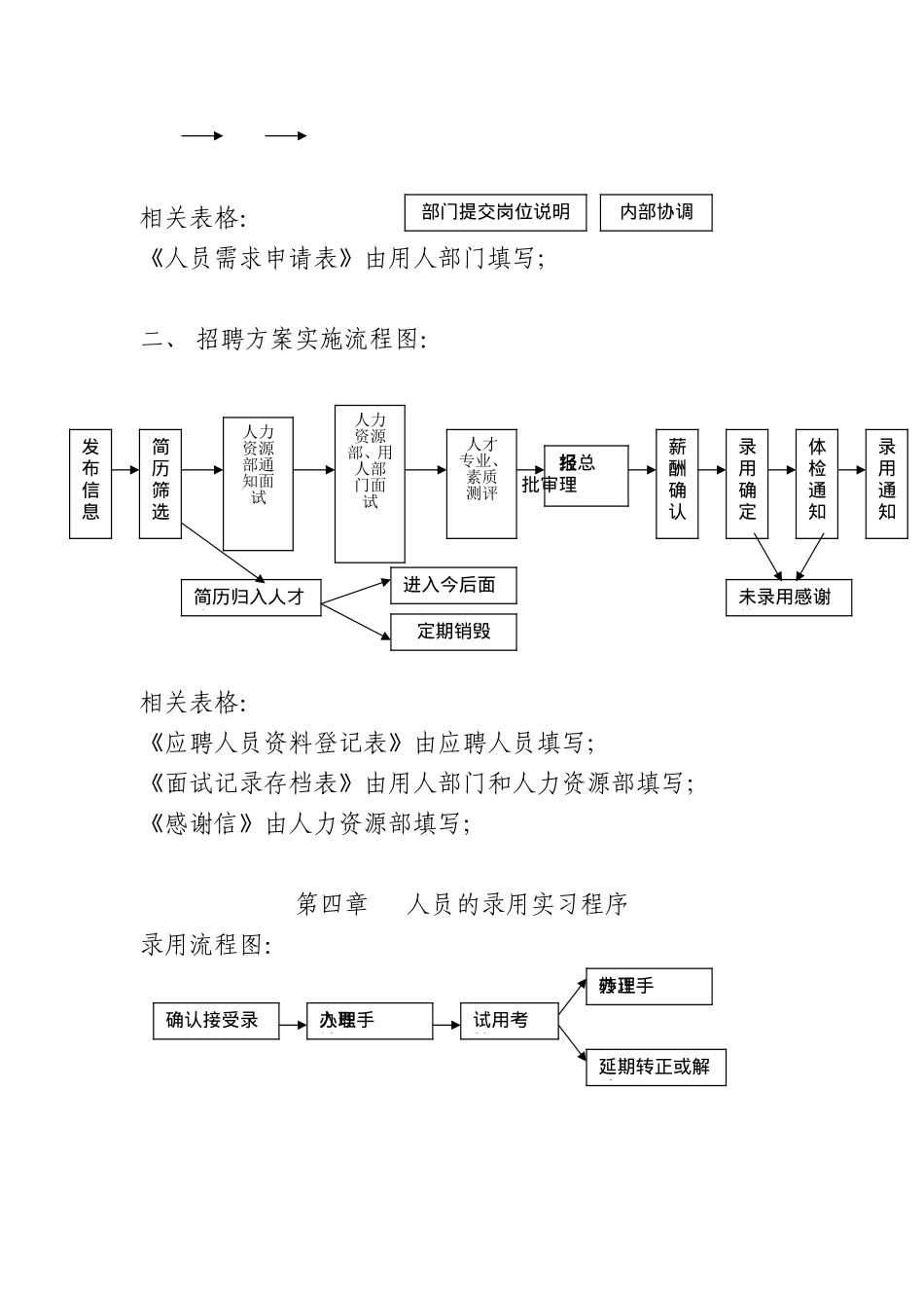 天津某某粮油工业公司员工招聘管理办法_第3页