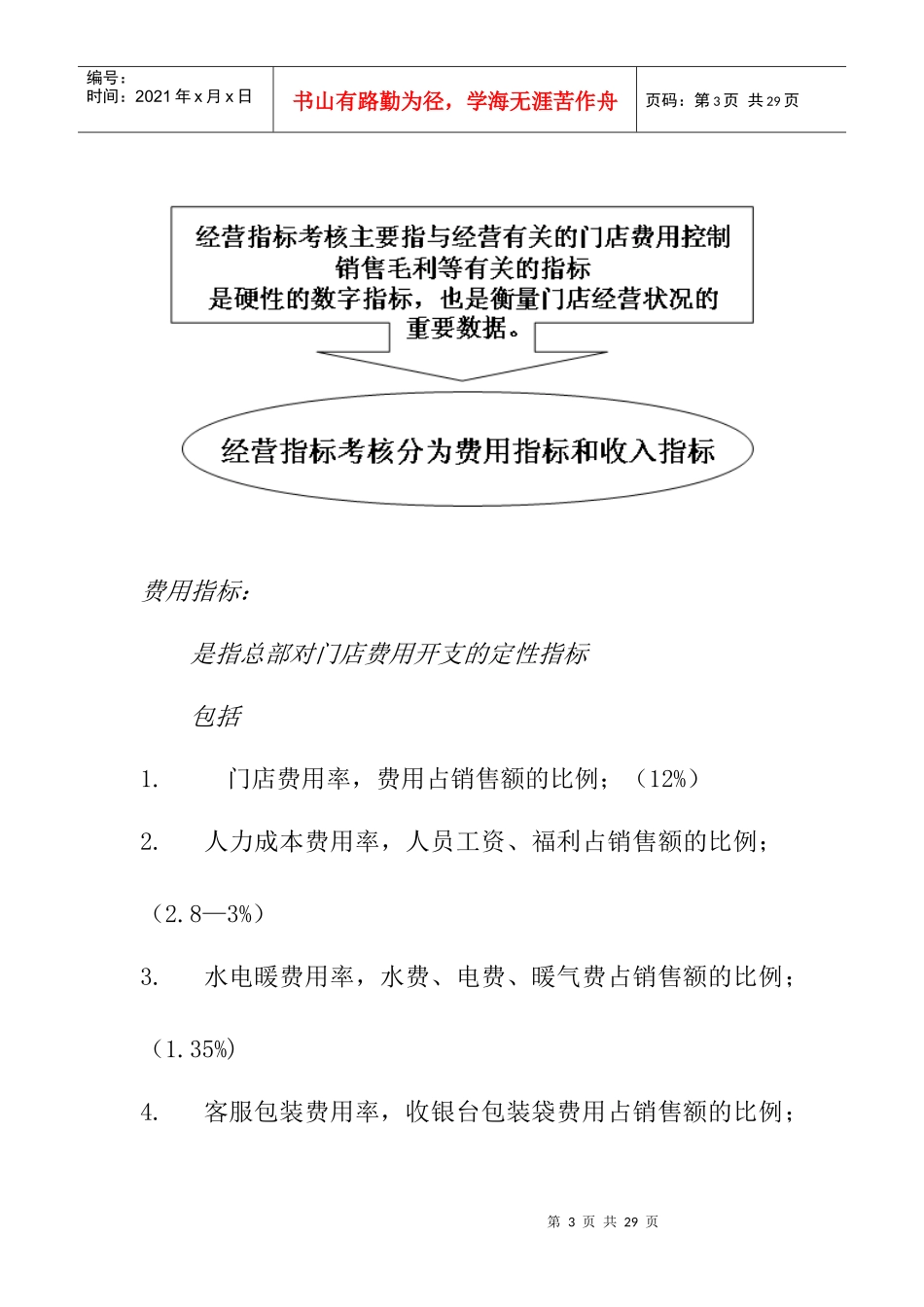 天天乐连锁超市目标管理与绩效考核办法（DOC 25页）_第3页