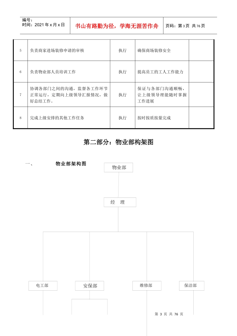 大型商场物业管理制度_第3页