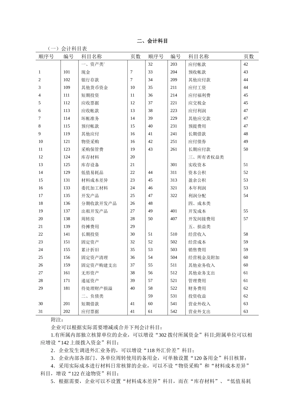 房地产开发企业会计制度1_第2页