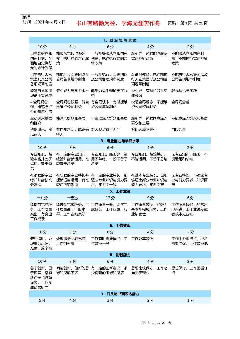 天宏公司的绩效管理体系_第3页