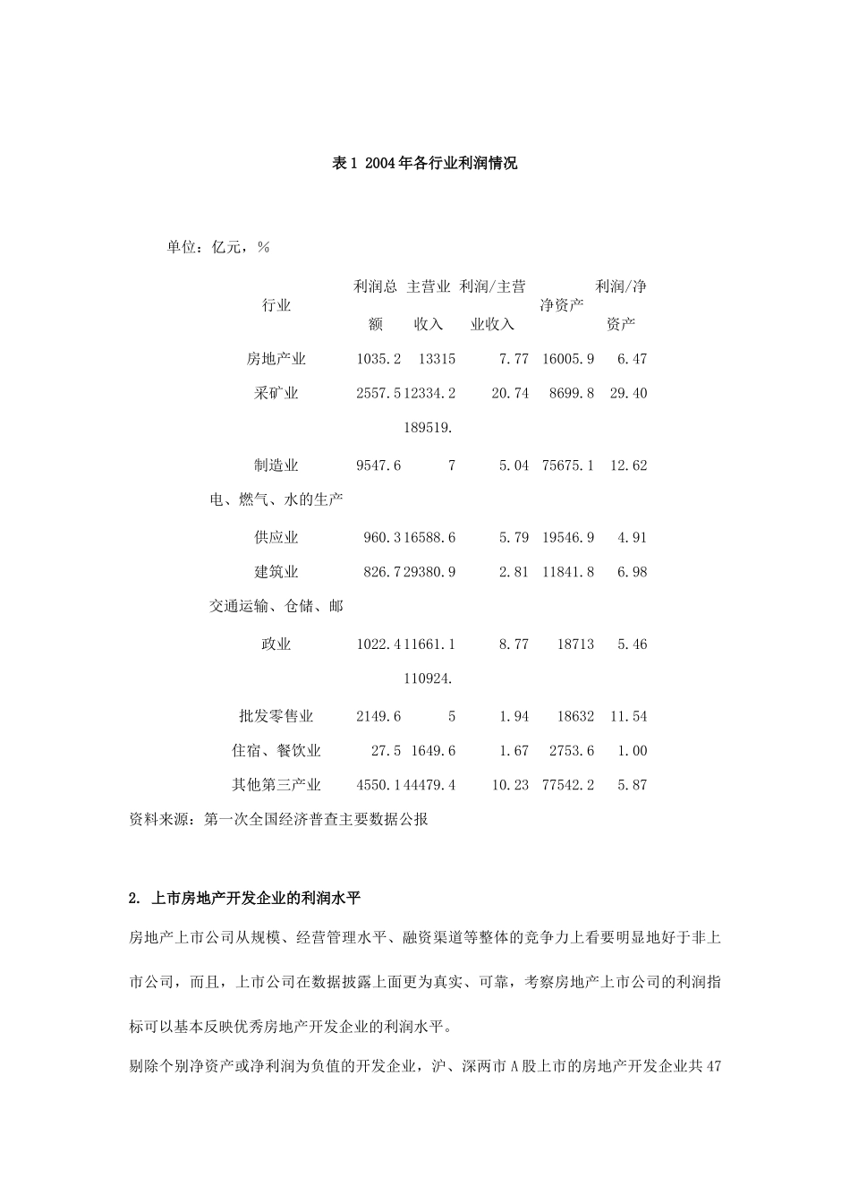房地产开发是否存在暴利_第2页