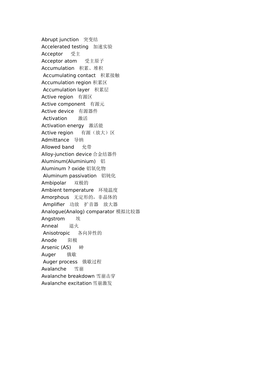 微电子专业词汇5780330168_第1页