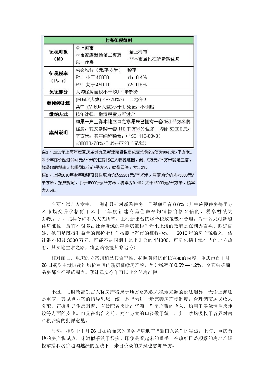 房地产法期末作业_第2页