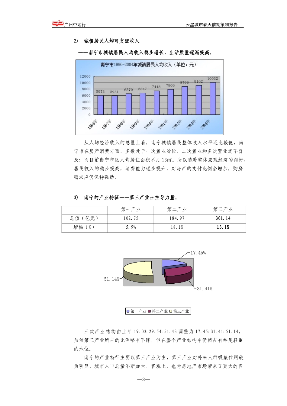 城市春天前期策划报告(提交)_第3页