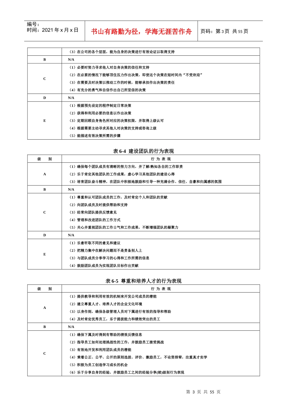 大型咨询公司胜任力管理知识_第3页