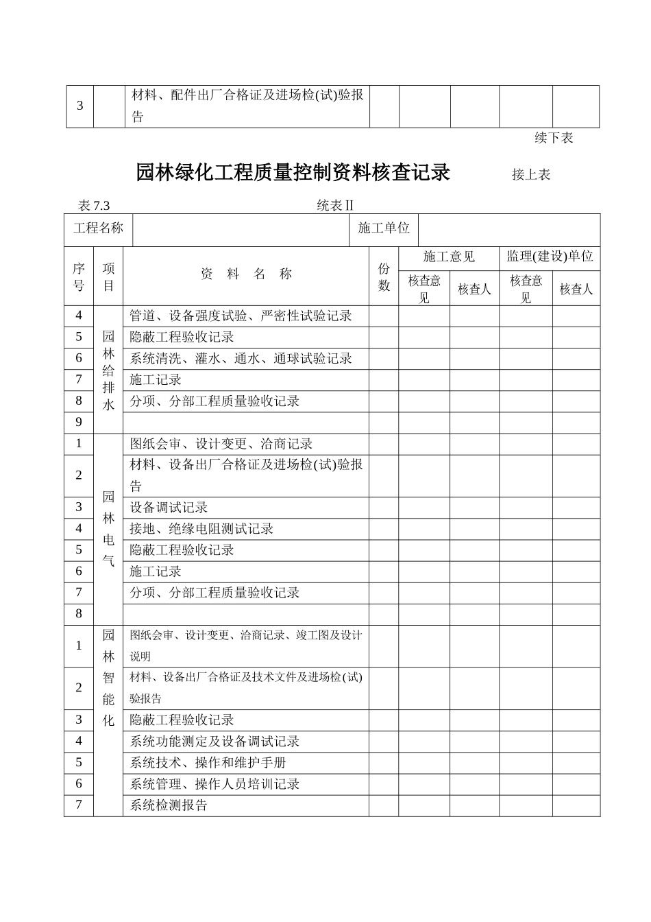 园林绿化工程预验收条件_第3页