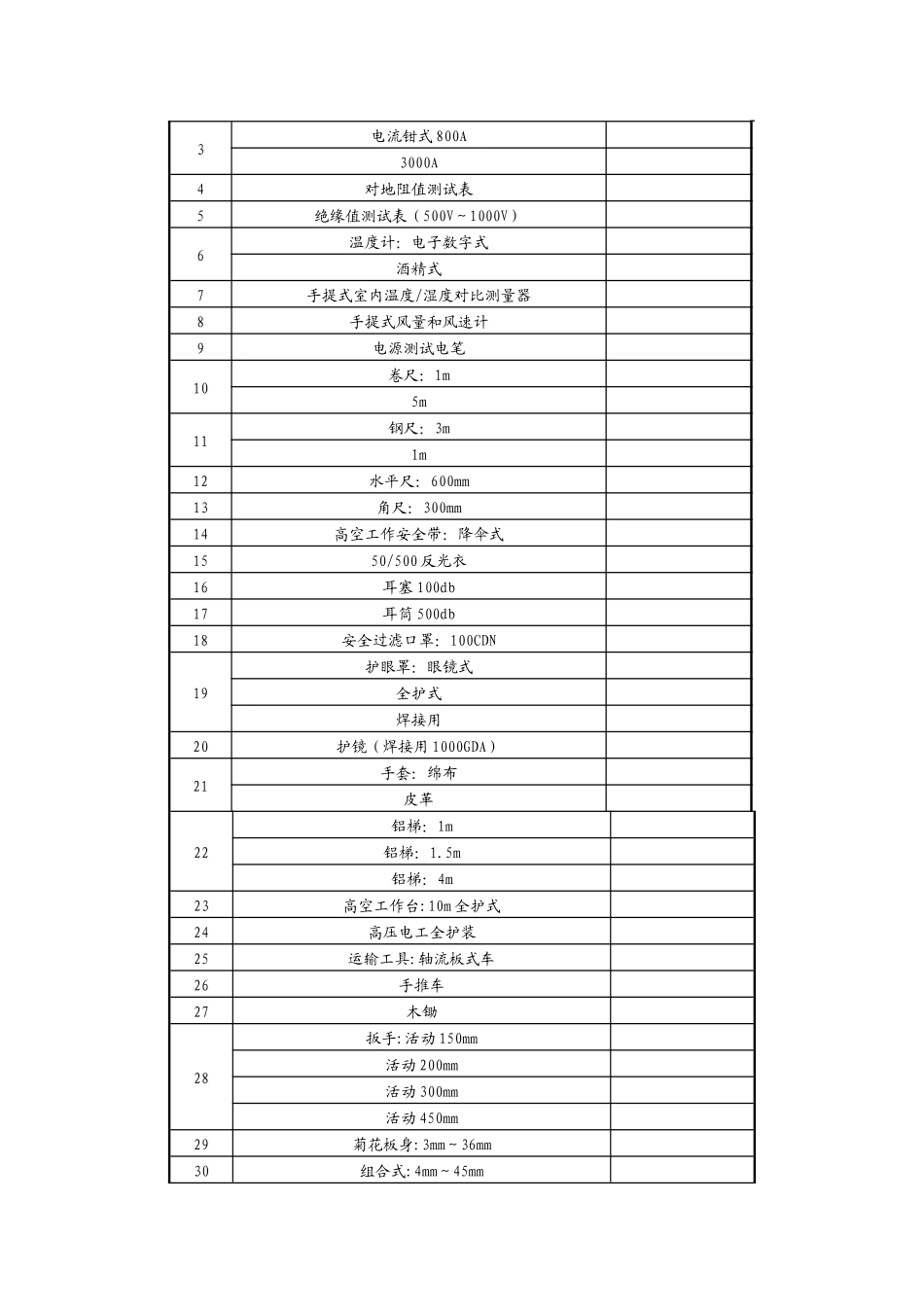 房地产公司成立物业管理处所需文件资料_第3页