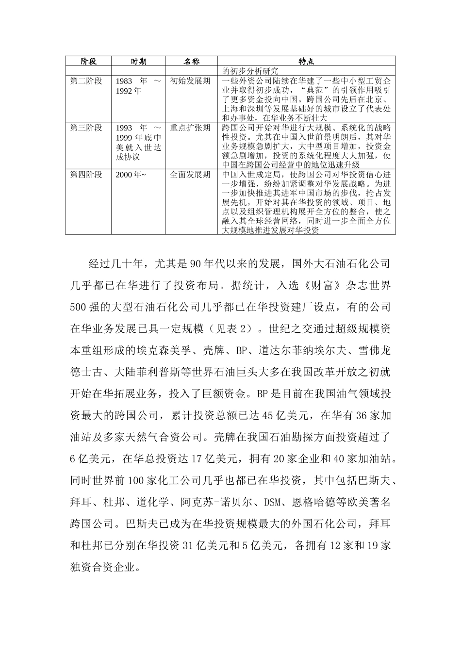 外资石油公司在中国市场发展现状与策略分析(DOC 49)_第2页