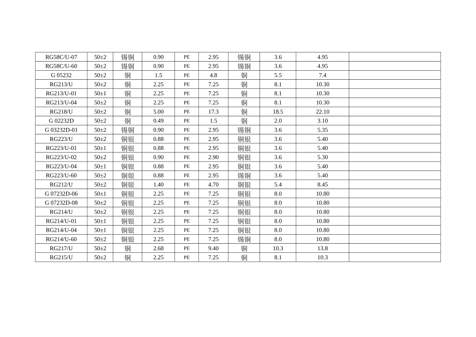 常用电缆性能一缆表_第2页