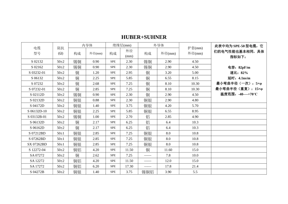 常用电缆性能一缆表_第3页