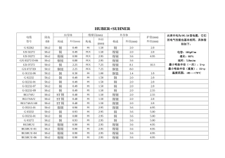 常用电缆性能一缆表