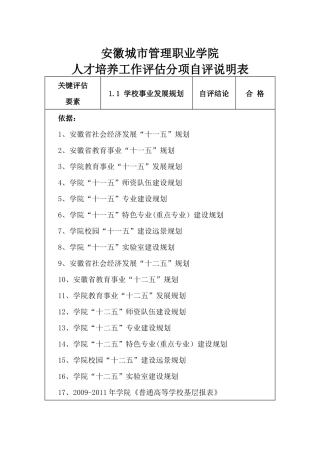 城市管理职业学院人才培养工作分项自评报告