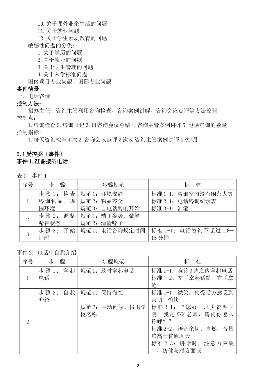 培训培训机构-教育咨询师必备材料_第2页