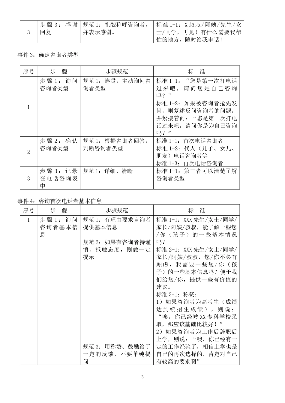 培训培训机构-教育咨询师必备材料_第3页