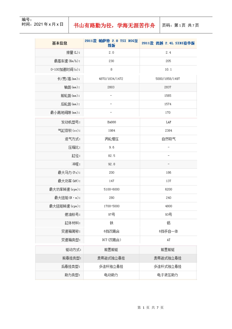 多种汽车性能对比_第1页