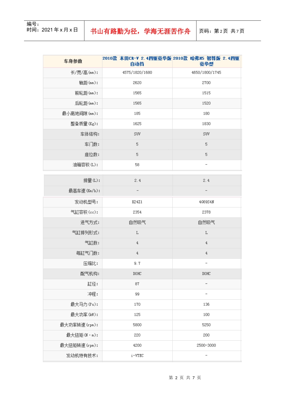 多种汽车性能对比_第2页