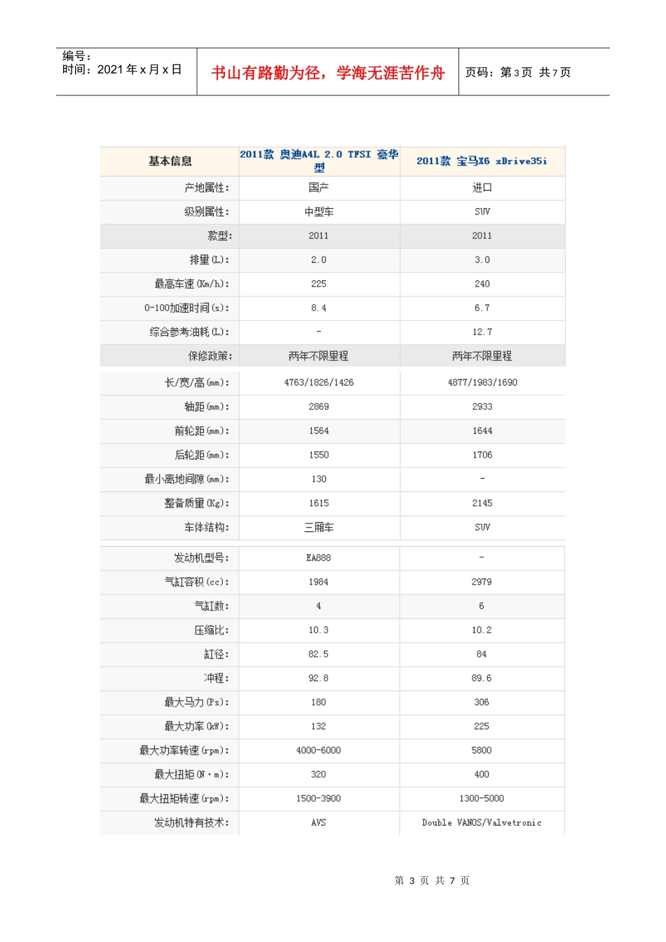 多种汽车性能对比_第3页