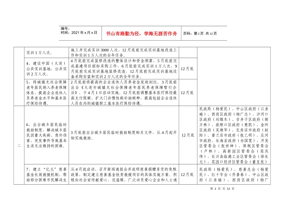 大连市人民政府XXXX年为市民办15件实事项目推进计划表_第2页