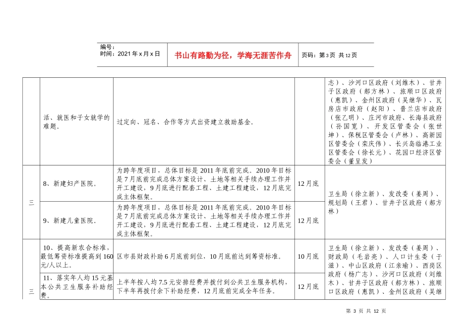 大连市人民政府XXXX年为市民办15件实事项目推进计划表_第3页