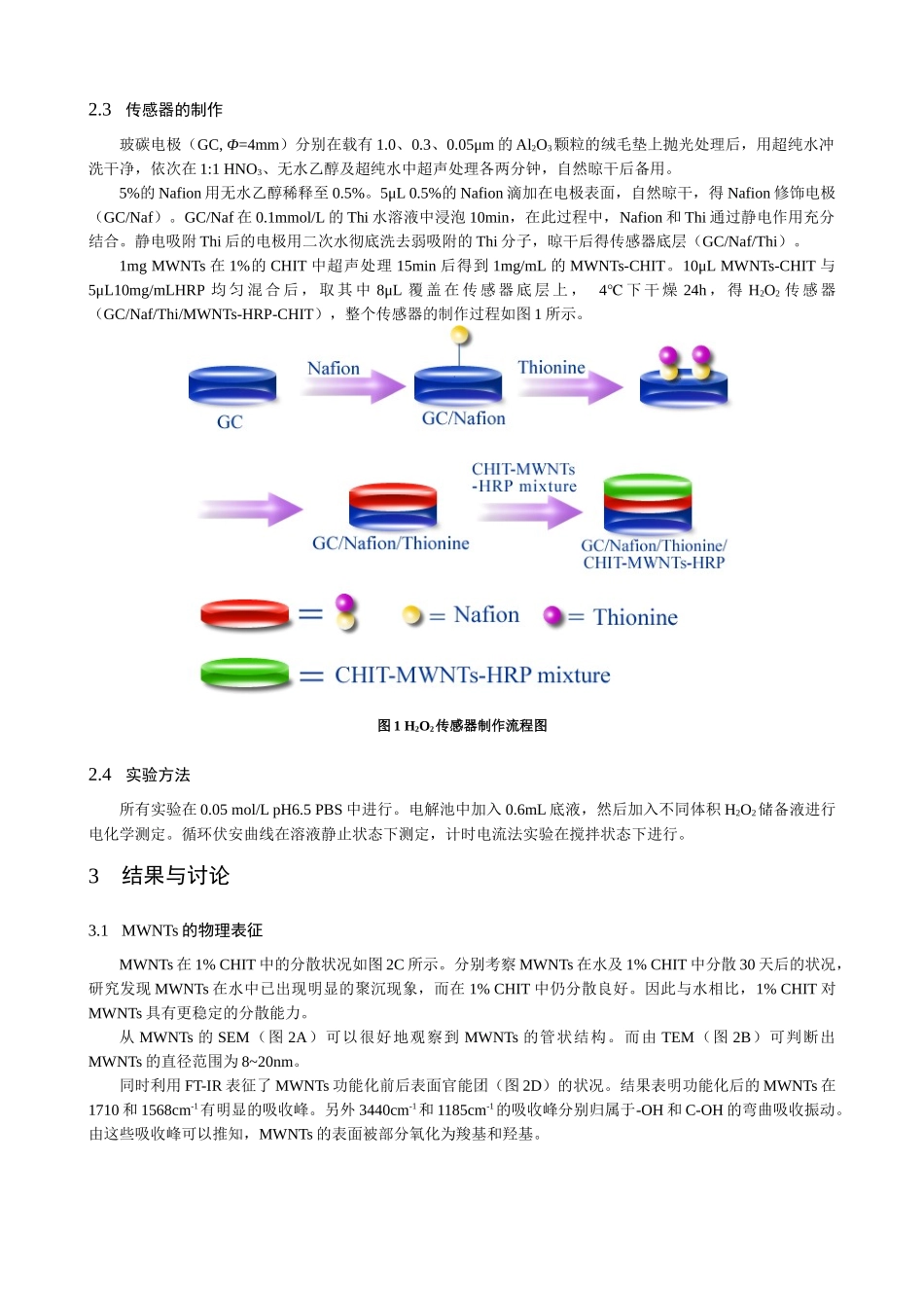 基于碳纳米管的安培型H2O2生物传感器的研究_第2页