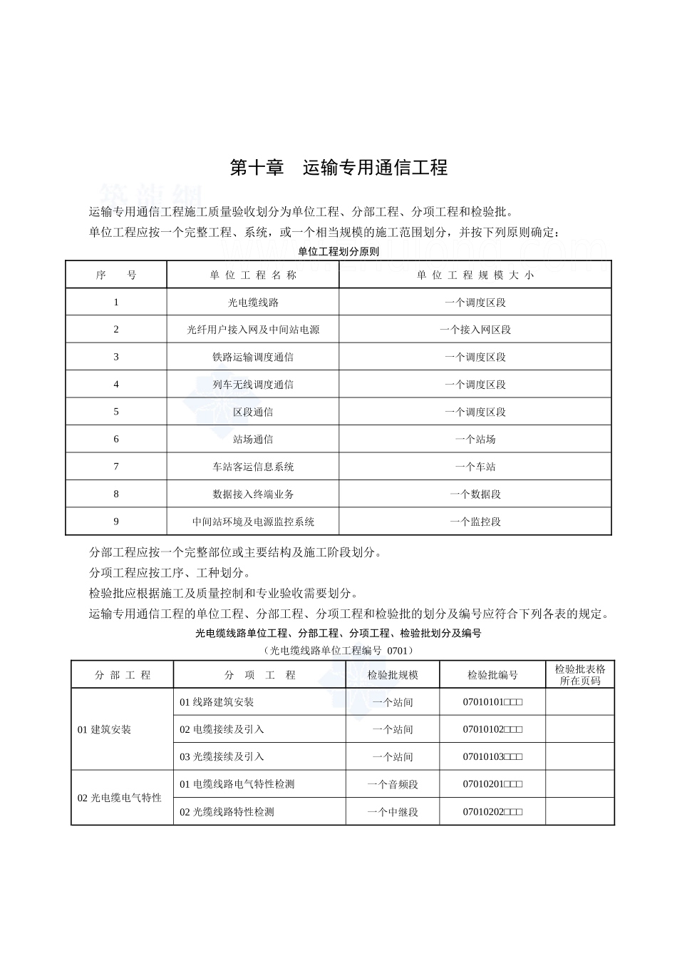 客货共线检验批填写范例通信表_第1页